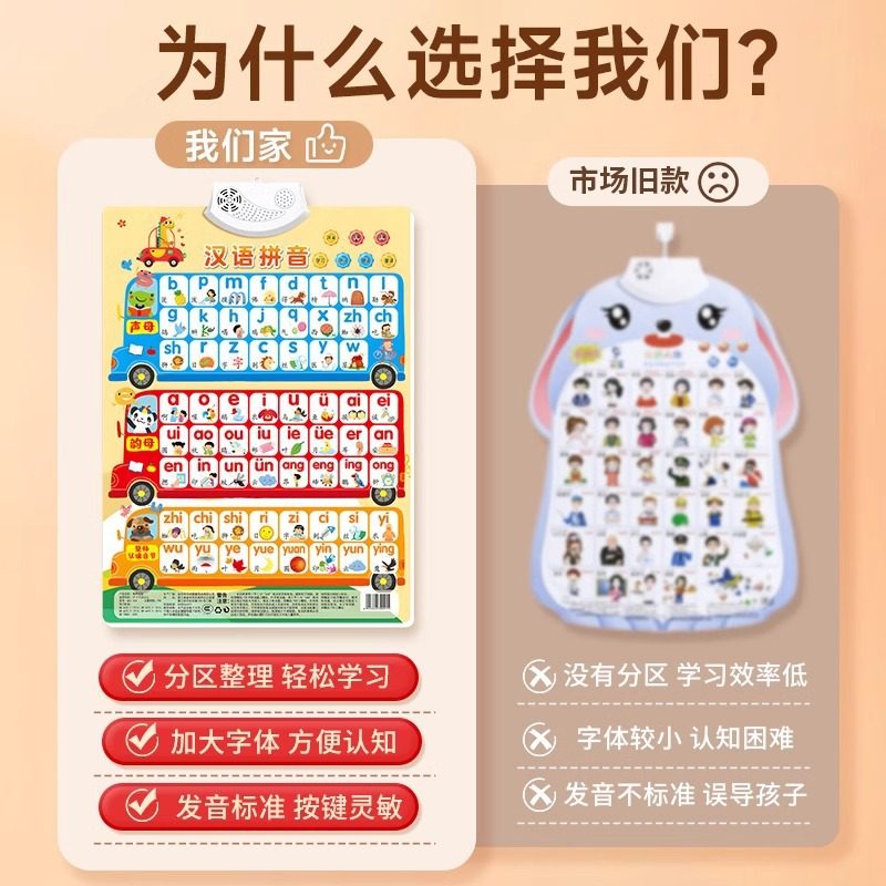 宝宝有声早教挂图婴幼儿童认知学说话发声益智玩具识字点读书墙贴,玩具/童车/益智/积木/模型,玩具挂图/认知卡,淘宝优惠券,粉丝福利购,淘宝优惠卷