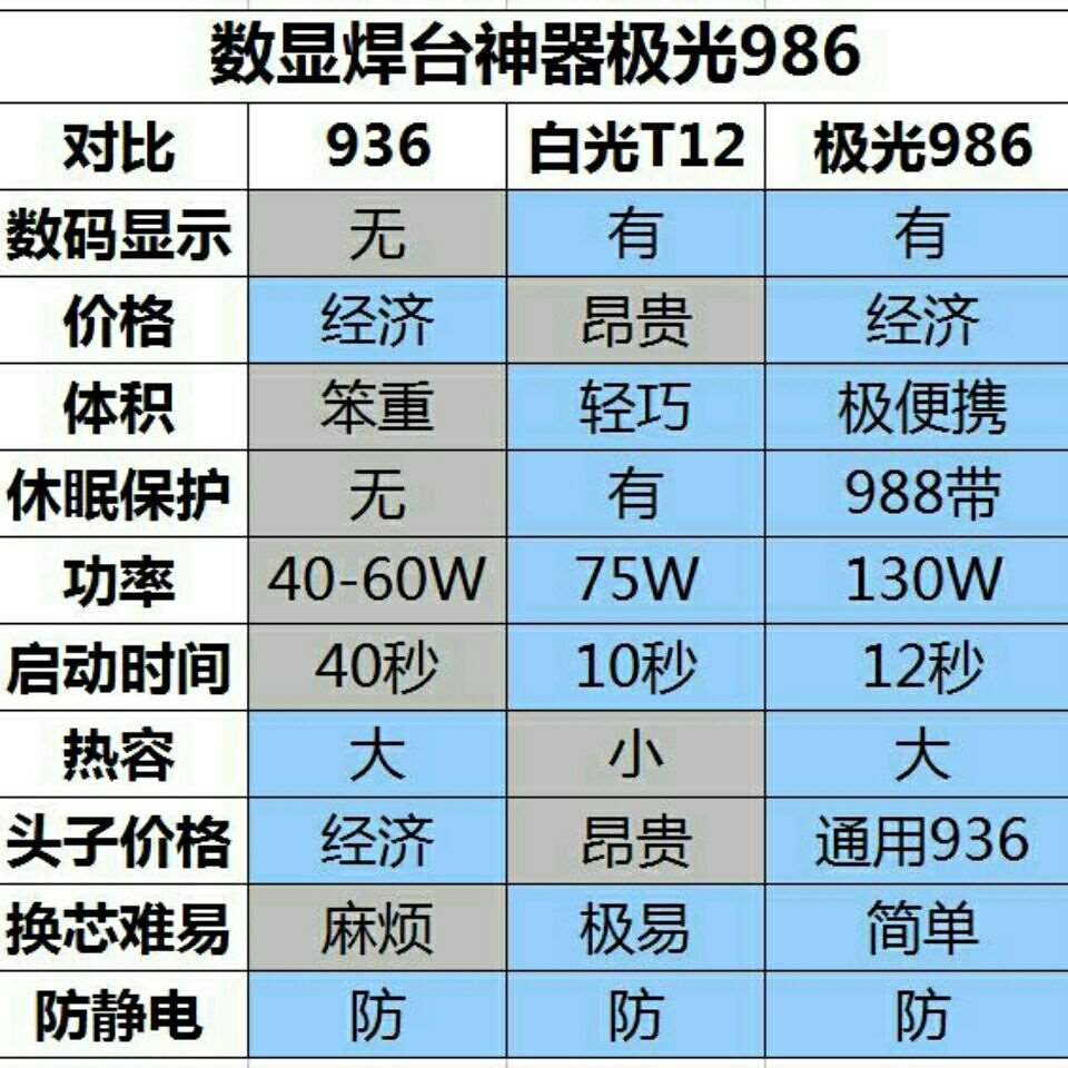 大功率130W数显便携电烙铁12秒化锡白光T12与936合体恒温休眠焊台