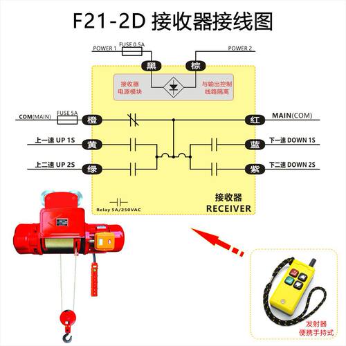 PISO/品硕 F21-2D 快慢双速二方向行车起重机天车工业无线遥控器