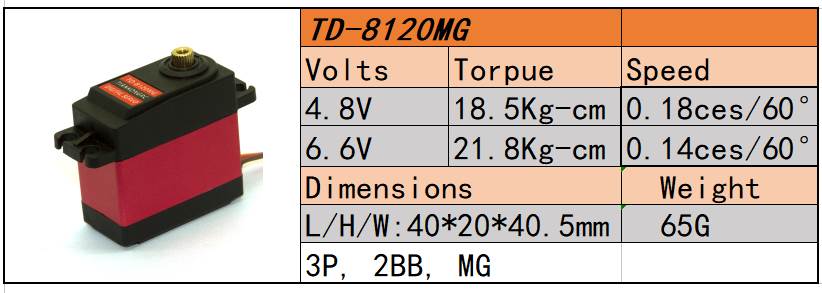 20KG数码15W舵机TD8120MG大扭力扭矩金属壳大角度航模车模机械臂-封面