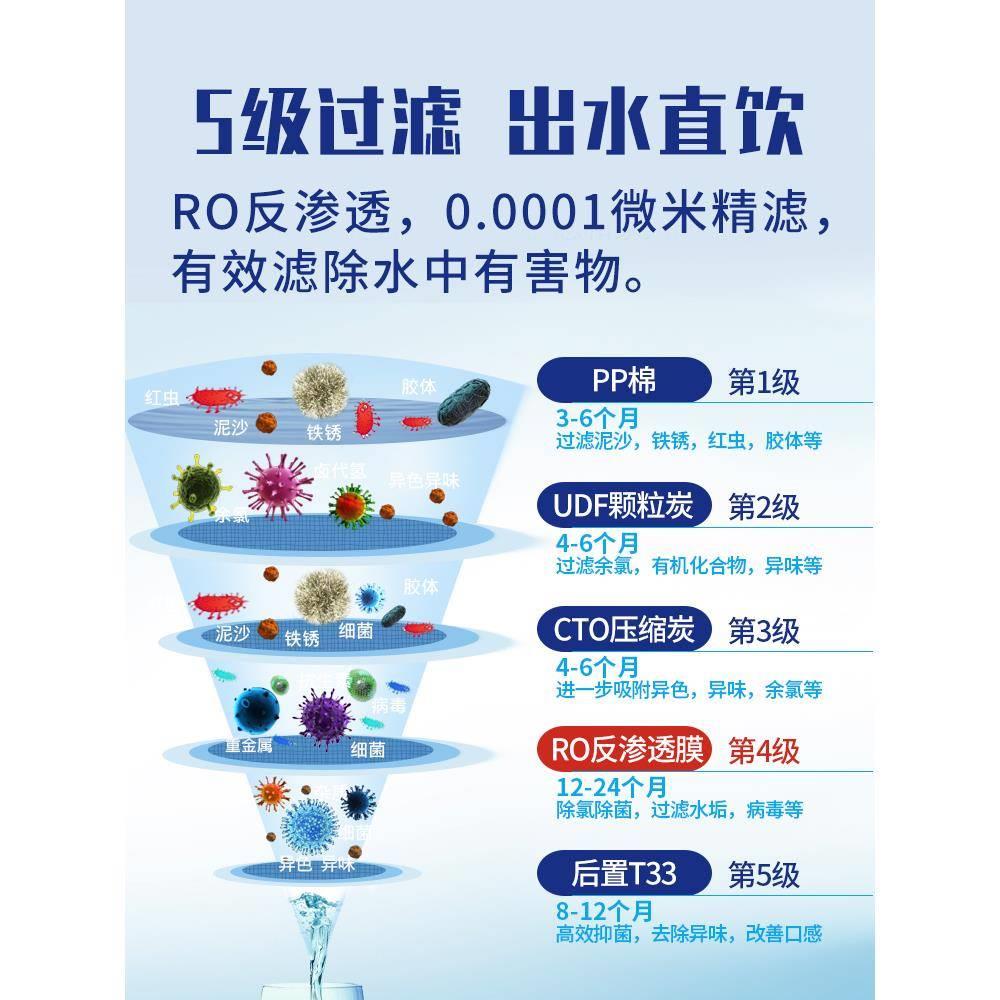 20寸商用净水器滤芯5级过滤器套装pp棉活性炭RO膜反渗透通用滤芯
