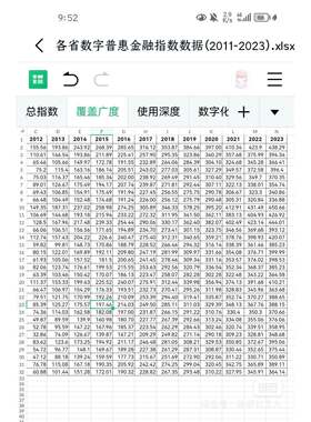 2023-2011年中国省级数字普惠金融指数数据