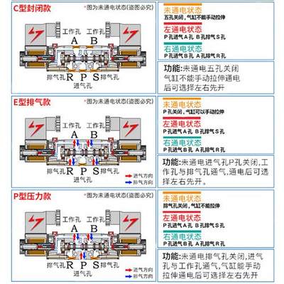 4V430C/E/P-15 亚德客电磁阀三位五通中封AC220V/DC24V/4V430-15