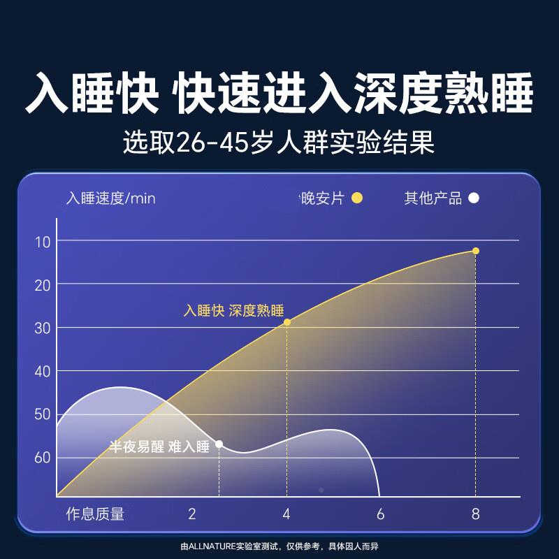 晚上快酸速IDJ入睡氨-基丁酸酸枣仁片茶氨y茯苓百合