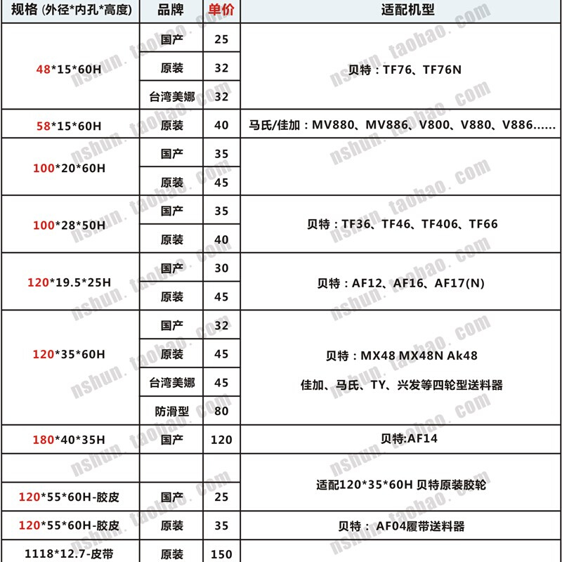 贝特马氏佳加八轮木工送料器配件输送料器胶轮送料机滚轮压轮子