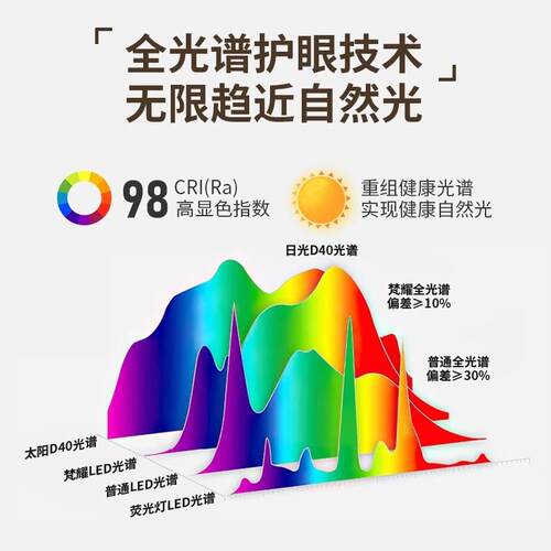侘寂风全光谱射灯led铝筒灯嵌入式胡桃木纹护眼卧室吊顶灯天花灯