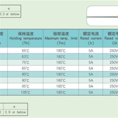 5个 雅宝AUPO 电阻式温度保险丝P9-5A-F 138度 138℃ 5A 250V JET