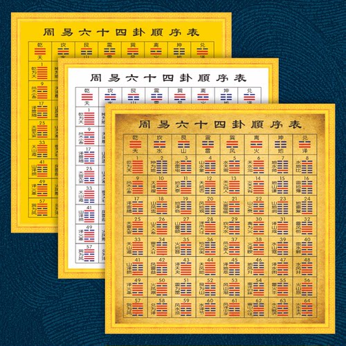 周易六十四卦顺序图海报油画布易经学习八卦64卦次序表墙壁画挂画