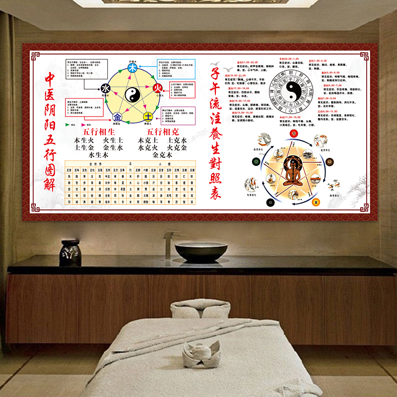 五行图子午流注墙贴纸装饰画生病的步骤九种体质寒湿体质艾灸按摩