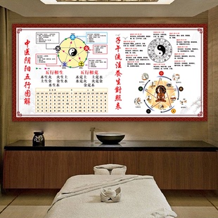 五行图子午流注墙贴纸装饰画生病的步骤九种体质寒湿体质艾灸按摩