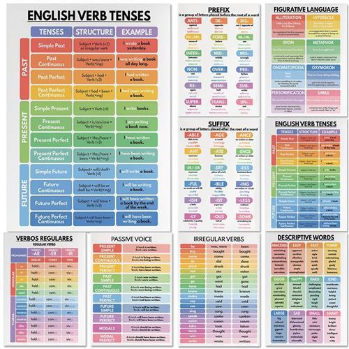 English Grammar Chart English Classroom Poster Educational