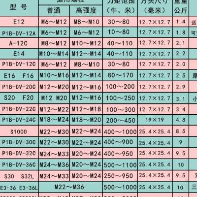 虎啸电动220v冲击扳手DV12C12AE1620C22C汽修电风炮架子工