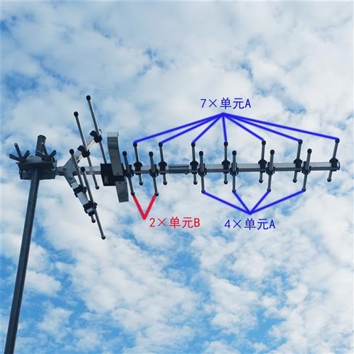 新国标宜飞DTMB匹配15单元U11地面数字电视八木平衡鱼骨天线