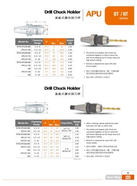 台湾安威BT50BT40BT30-APU数控钻夹头刀柄进口cnc铣刀杆ANNWAY