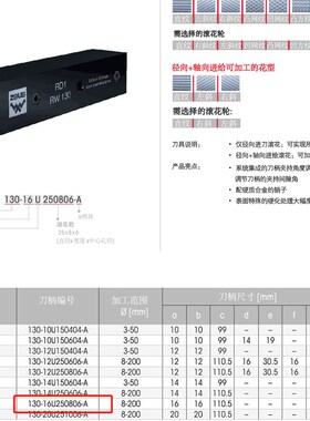 刀把 德国刀把 压花轮刀柄130-16U250806-A 原装 ZEUS 滚花刀把