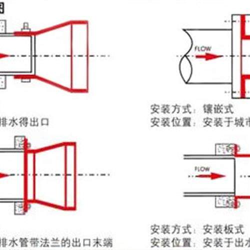 xh81型卡箍式鸭嘴阀管道套接鸭嘴止回阀橡胶柔性逆止阀单向阀包邮
