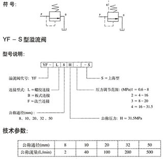 管式溢流阀调压阀YF-L10H4/L8/L20/L32H液压阀液压站液压机压力阀