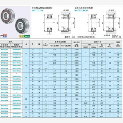 深沟滚珠轴承米思米型B