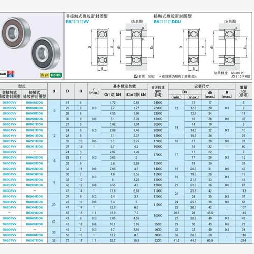 深沟滚珠轴承米思米型B
