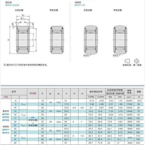滚子轴承随动器BPS71/72