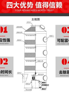 llpp喷淋塔废气处理设备型除尘酸雾水淋塔不锈钢碳钢脱硫净化
