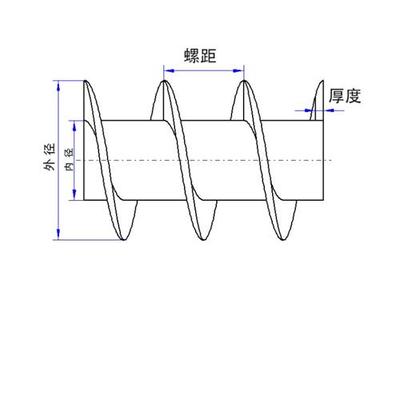 新款输送机械螺旋叶片绞龙配件不锈钢碳钢锰钢加厚冷扎蛟龙叶片