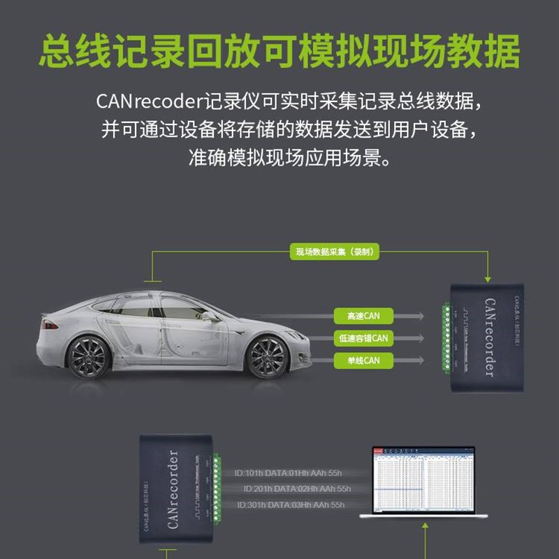CAN总线数据记录仪 脱机录播 离线回放 中继 电池供电 SD卡储存