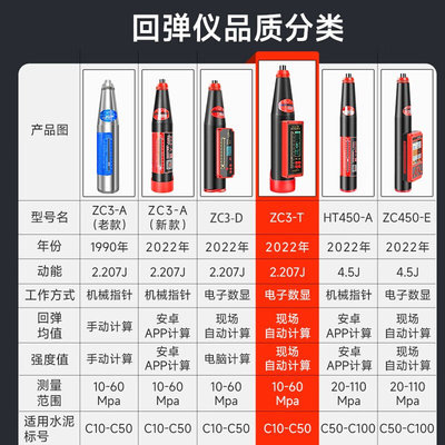 乐陵混凝土回弹仪高强度检测仪混泥土数显高精度钢砼砂浆砖ZC