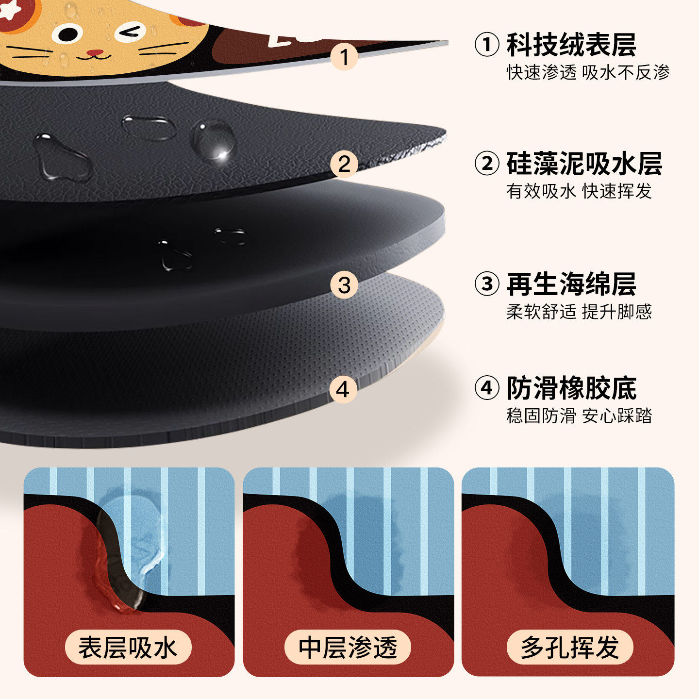 浴室地垫卫生间门口防滑