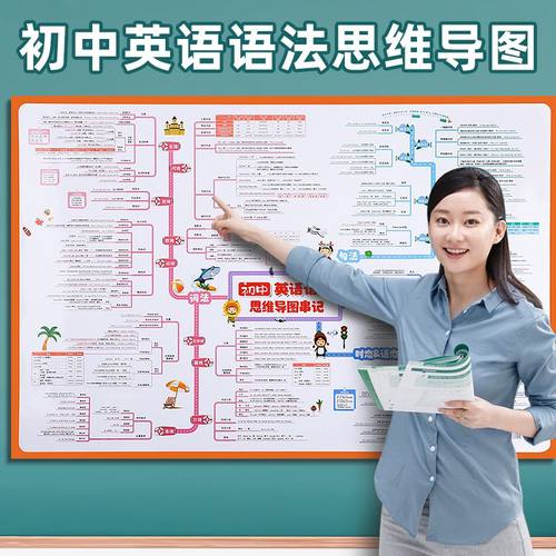 初中英语语法思维导图挂图墙贴