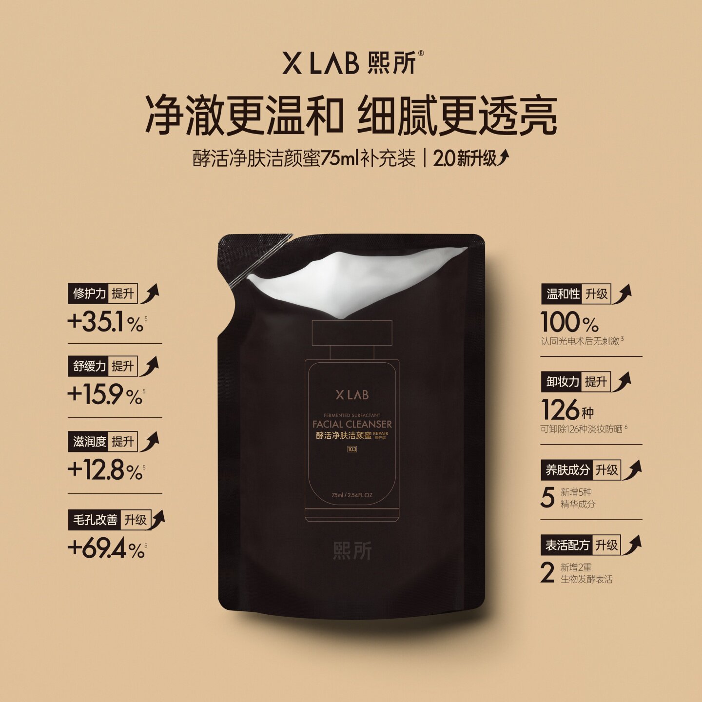 熙所洁颜蜜替换装洗卸二合一