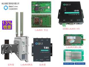 lora模块/lorawan模块/sx1268/SX1262/SX1278/OPEN-MCU方案