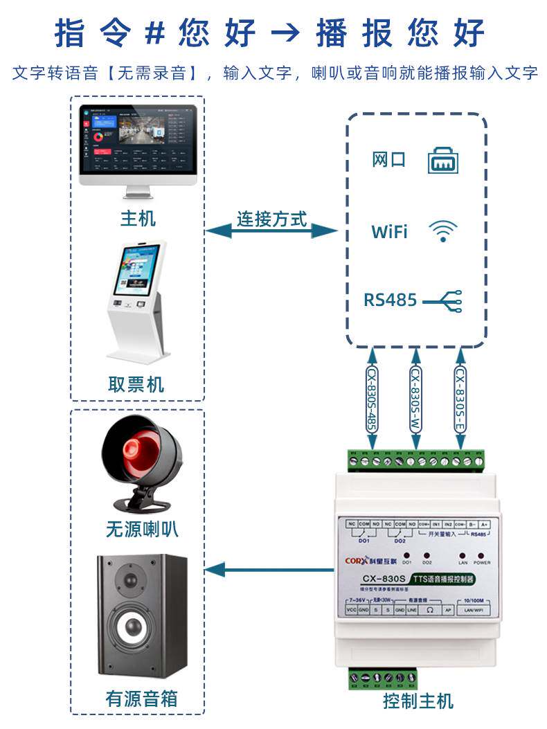 厂家直销485语音提示播报中文字符合成tts模块报警支持plc 非录音