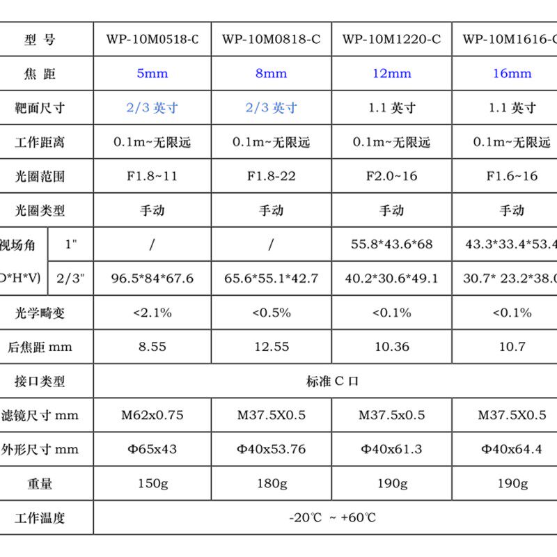 华谷动力定制工业相机镜头 1000万高清FA定焦镜头5-75mm焦距可选