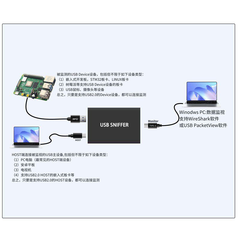 USB协议分析仪USB Sniffer USB2.0总线 线分析仪 逻辑分析仪