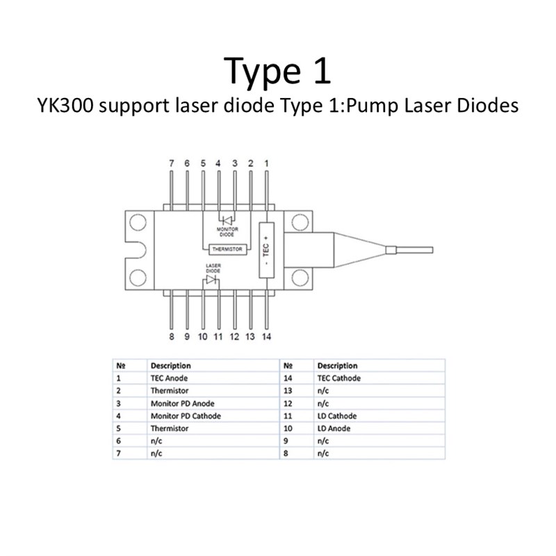 DFB蝶形激光器驱动板-300mA 电源含温控 工业DB9 可开发票