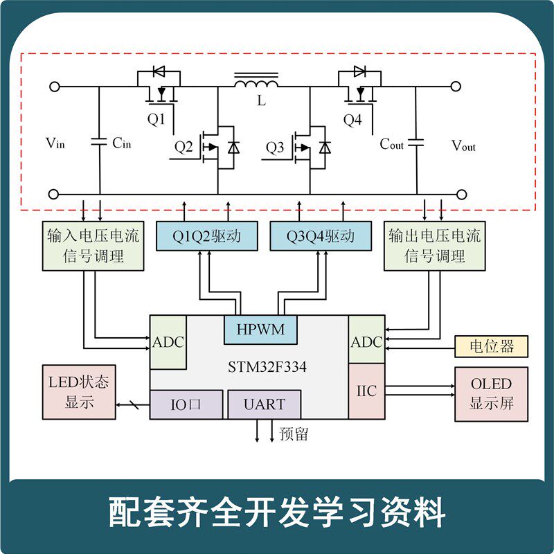 BUCK-BOOST数字控制STM32双向升降压变换器开发板开关电源学习