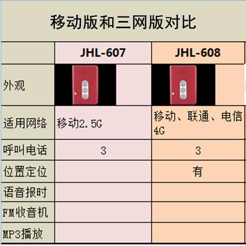 老拨人一键号呼救机大声手老年人简易病简人JHL-607H单专用超长待 办公设备/耗材/相关服务 无线呼叫器 原图主图