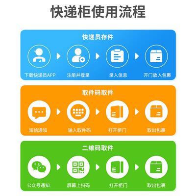 跨境智小能快递柜驿HC-KDG09站自助派件柜室外防防盗区学校寄快递