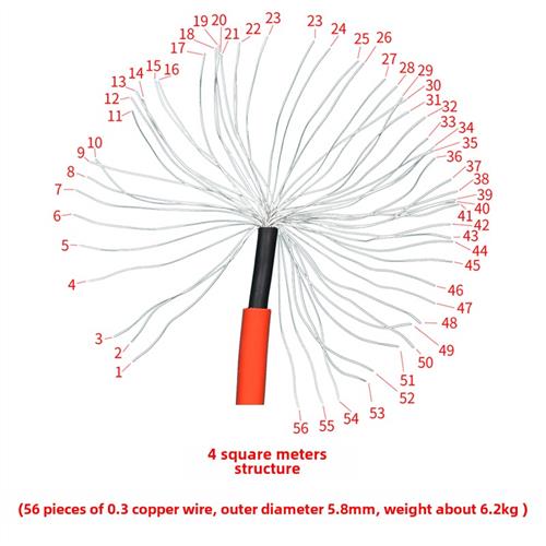光伏直流电缆线Pv1-F4/6/2.5方铜芯线太阳能专用线国家标准软线