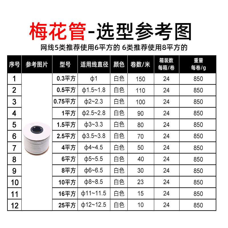 线号管pvc号码管套管白色手写电线打印数字电工线标梅花管机打2.5,办公设备/耗材/相关服务,办公线材,淘宝优惠券,粉丝福利购,淘宝优惠卷