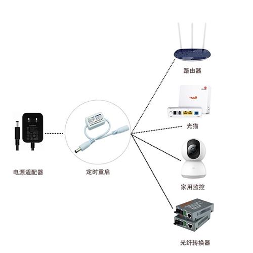 路由器重启控制器自动断电复位线计时定时开关光猫继电器无线网桥 五金/工具 定时器 原图主图