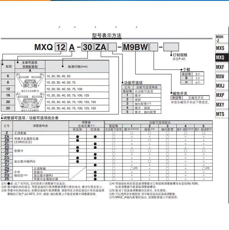 SMC新款滑台气缸MXQ6A/8A/12A/16A/20A/25A-10/20/30/50/75A/B/Z