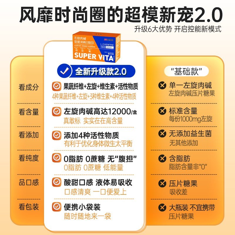 21金维他左旋肉碱促能消耗0脂饮果蔬膳食纤维运动0脂宠粉B