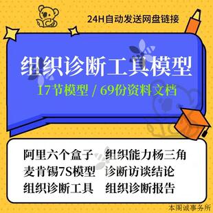 组织诊断工具模型六个盒子杨三角麦肯锡组织诊断工具标杆研究PPT