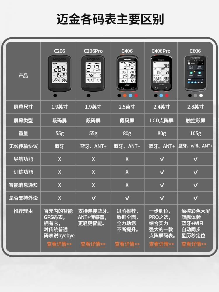 C206pro山地公路自行车记速器GPS智能码表无线速度骑行里程表 自行车/骑行装备/零配件 自行车码表及配件 原图主图