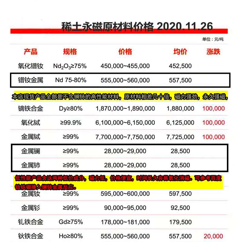 【新品】磁铁强磁高强力圆形带孔钕磁薄铁强磁超强吸石铁稀土永