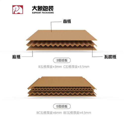 快纸箱包现子货厂家直销纸盒物流纸箱盒邮政发货MGS打纸递箱