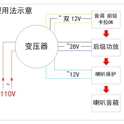 交流双24V双12V纯铜发烧环形变压器200W环牛功放火牛110V220V可选