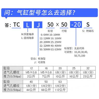 亚德客三轴可调行程气缸TCLJ/TCMJ12/16/20/X20-30-50-75-100-150